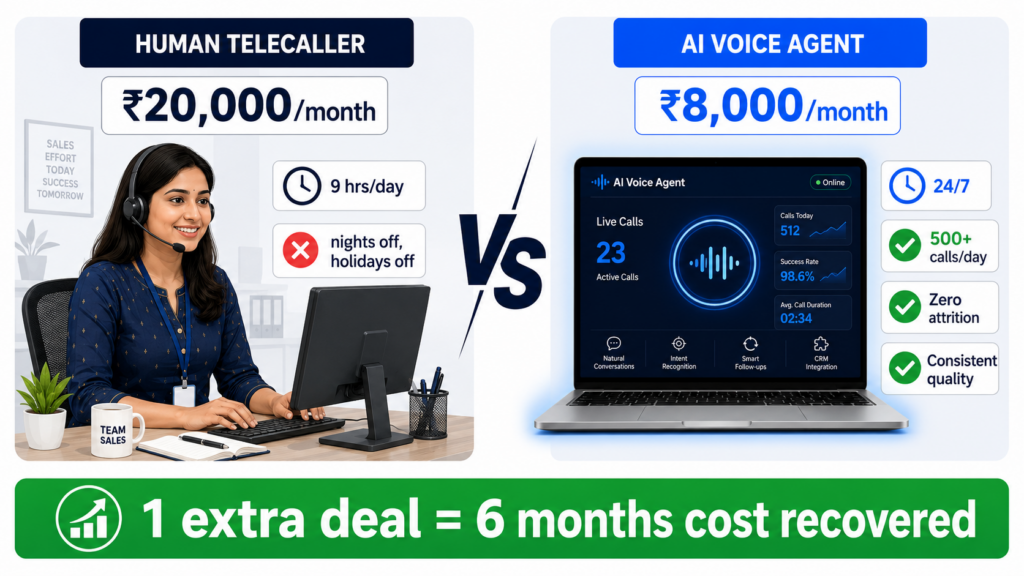 real estate AI automation India