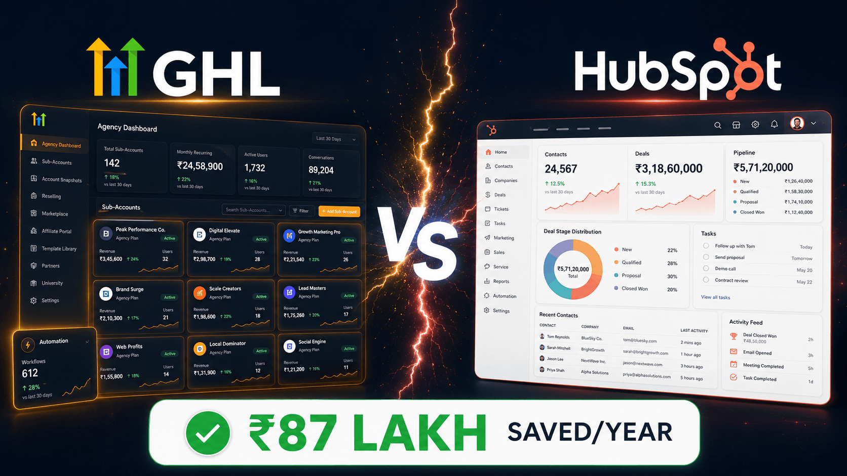 GoHighLevel vs HubSpot India 2026