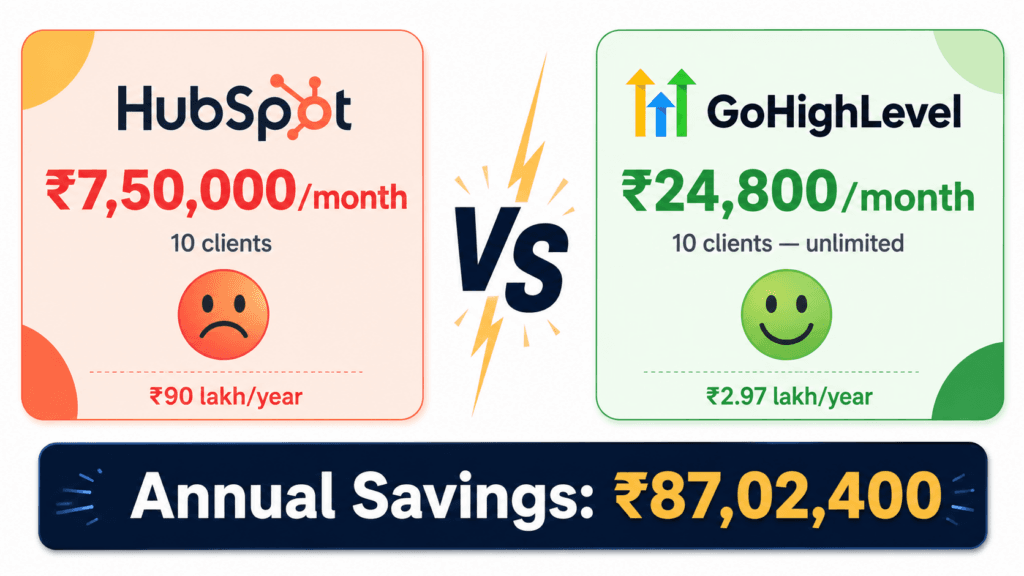 GoHighLevel India pricing rupees