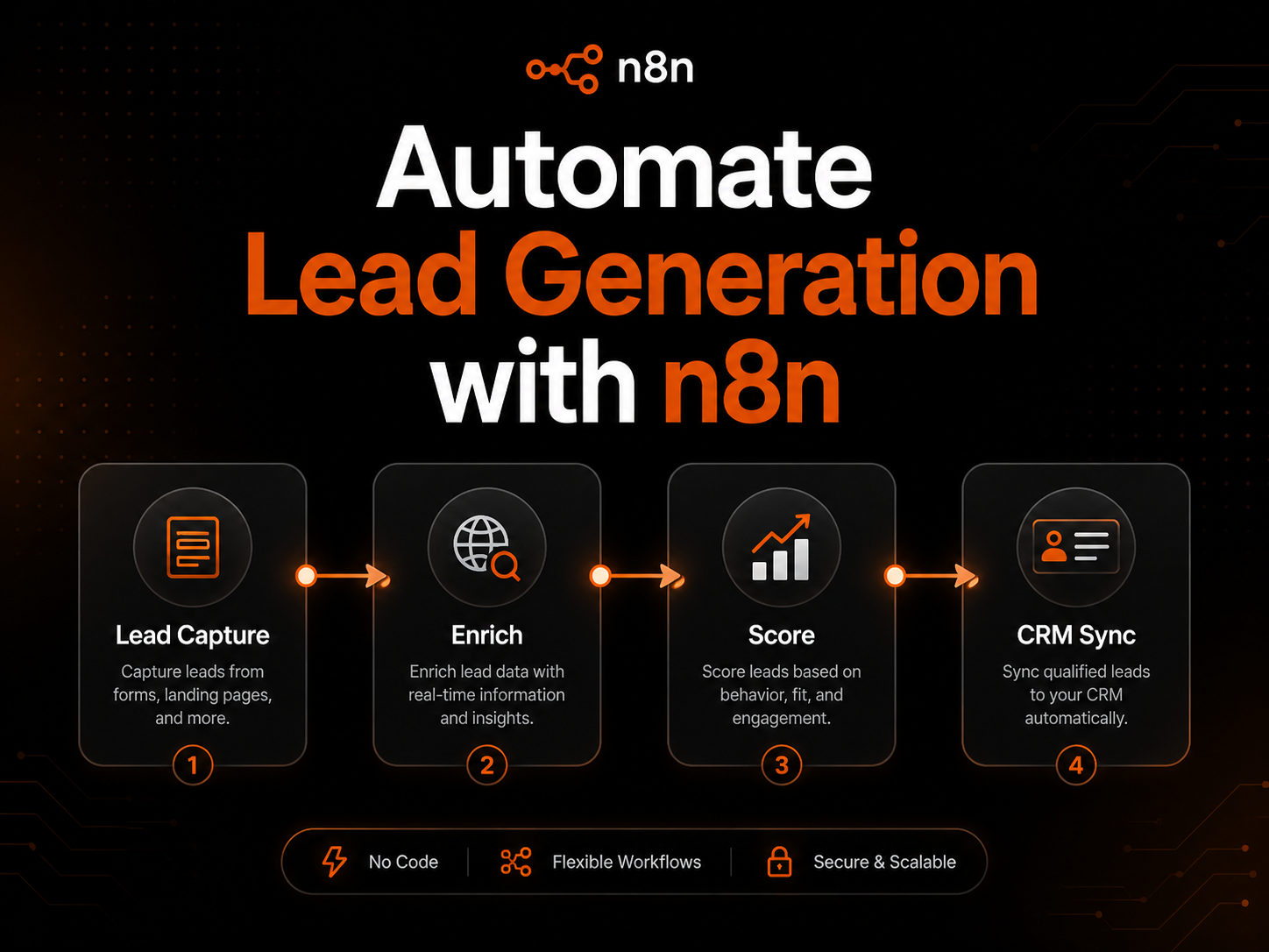 automate lead generation with n8n
