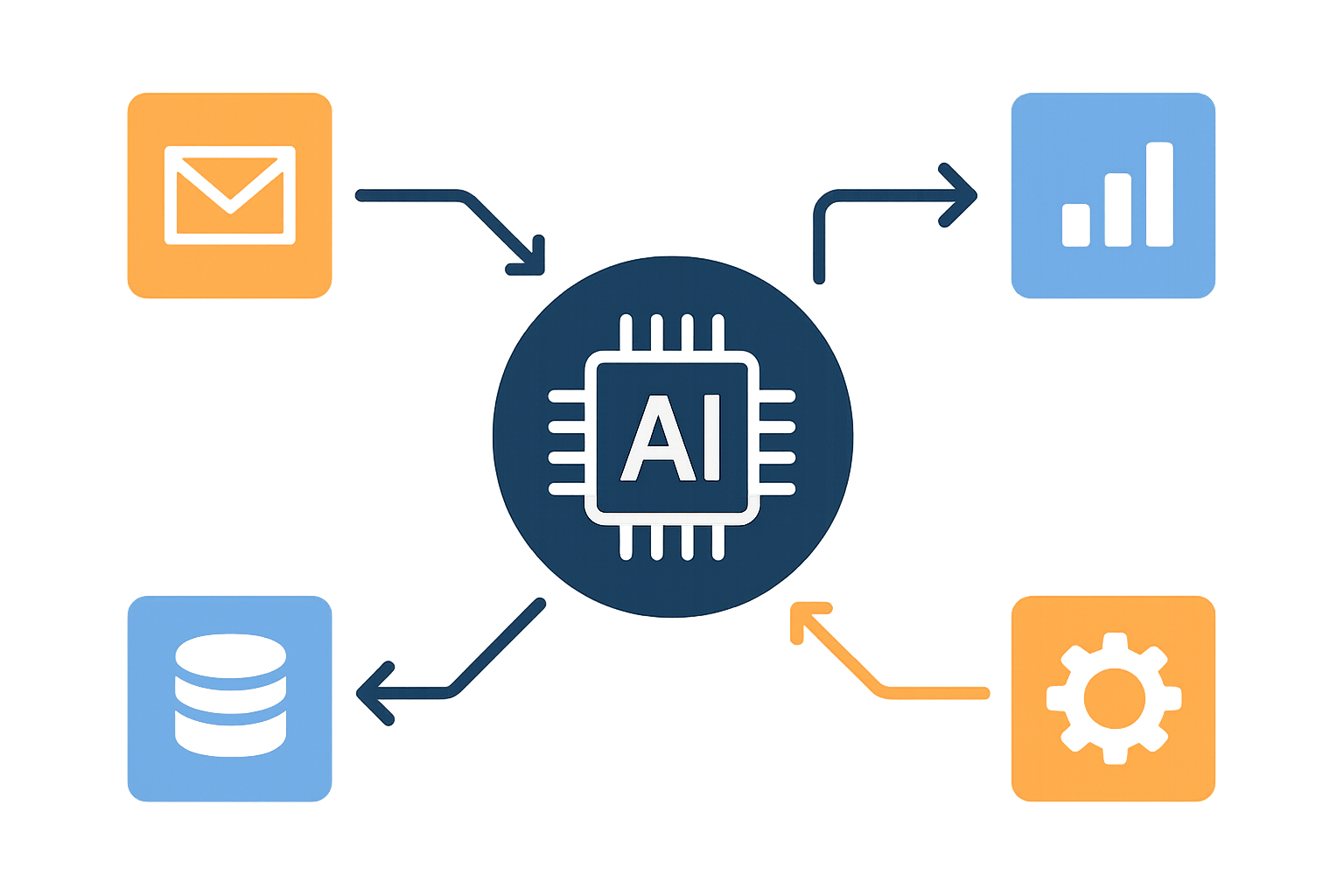 Autonomous AI workflows in action
