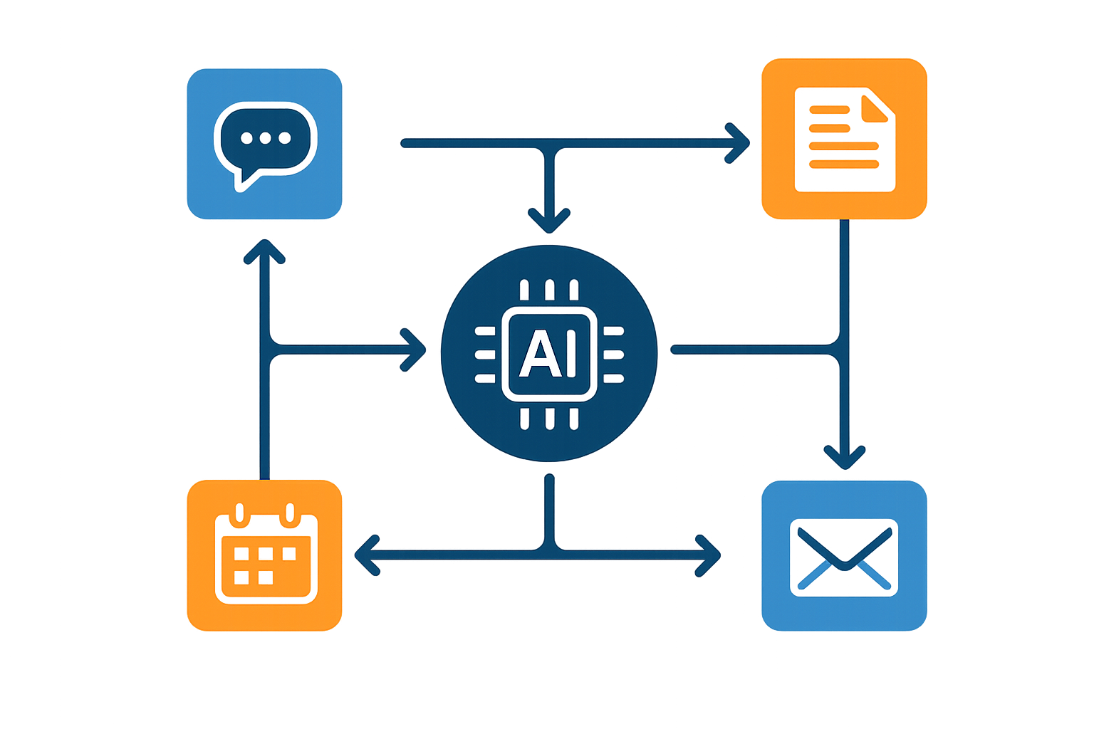 Content creation frameworks for high social media engagement