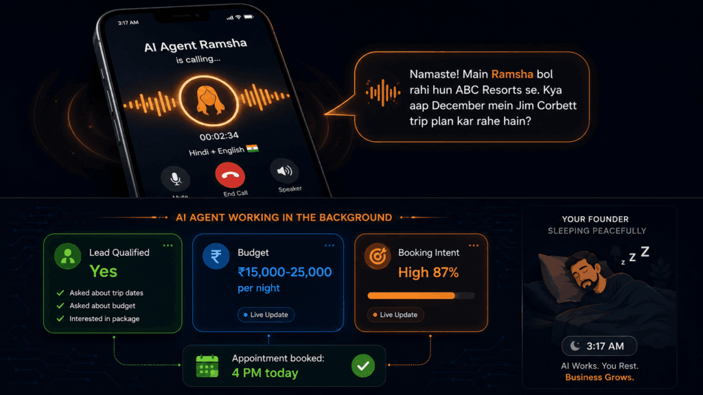 AI voice agent making Hindi lead qualification call at 3 AM - Retell AI and Bolna among best AI tools for small business India 2026